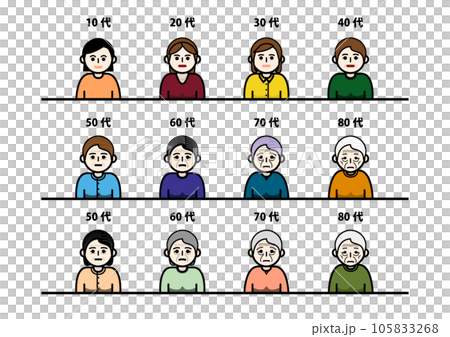 同一人物の女性が10歳から80歳に至るまでのイラストセット。年齢別に並べました。ジェネレーションギャ 同一人物の女性が10歳から80歳に至るまでのイラストセット。年齢別に並べました。ジェネレーションギャ 105833268