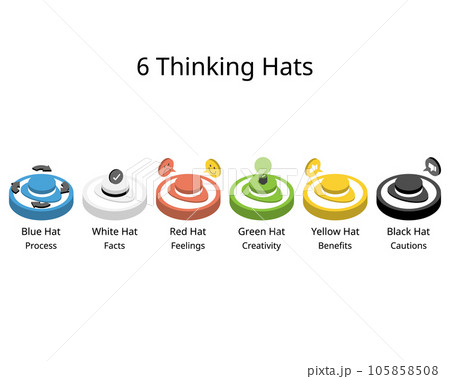 6 thinking hats is a Tool to Help You to Organise Your Thinking with different color of hats 6 thinking hats is a Tool to Help You to Organise Your Thinking with different color of hats 105858508