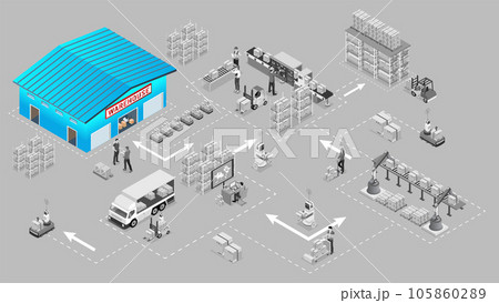 3D isometric logistics Warehouse Work Process Concept with Transportation operation service, Export, Import, Cargo, Forklift, Delivery Truck. Vector illustration EPS 10 3D isometric logistics Warehouse Work Process Concept with Transportation operation service, Export, Import, Cargo, Forklift, Delivery Truck. Vector illustration EPS 10 105860289
