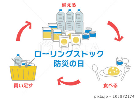防災 ローリングストック02 防災 ローリングストック02 105872174