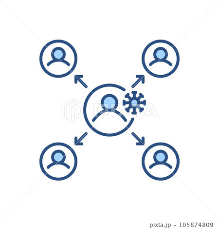Virus transmission related vector icon Virus transmission related vector icon 105874809
