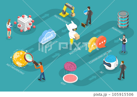 3D Isometric Flat Vector Conceptual Illustration of Digital Transformation 105915506