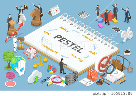 3D Isometric Flat Vector Conceptual Illustration of PESTEL Analysis Model 3D Isometric Flat Vector Conceptual Illustration of PESTEL Analysis Model 105915589