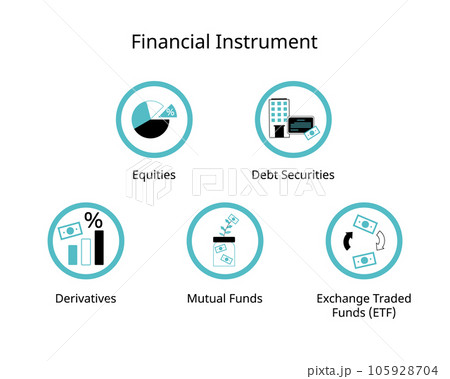 type of financial instrument to trade in stock for investment type of financial instrument to trade in stock for investment 105928704