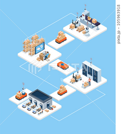 Logistics Supply Chain Management - SCM Concept with Procurement, Manufacturing, Storage, Information Technology, Distribution, Transportation. Vector illustration eps10 Logistics Supply Chain Management - SCM Concept with Procurement, Manufacturing, Storage, Information Technology, Distribution, Transportation. Vector illustration eps10 105963918