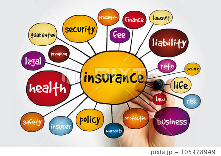 Insurance mind map, concept for presentations and reports Insurance mind map, concept for presentations and reports 105978949