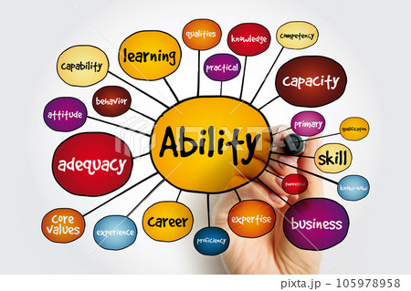 Ability mind map, business concept for presentations and reports Ability mind map, business concept for presentations and reports 105978958