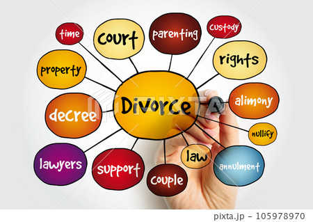 Divorce mind map, concept for presentations and reports 105978970