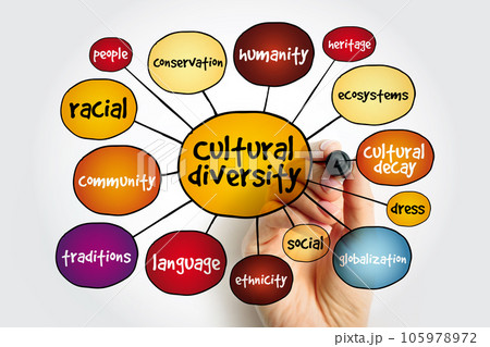 Cultural diversity mind map, concept for presentations and reports 105978972