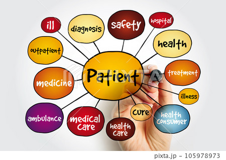 Patient mind map, health concept for presentations and reports 105978973