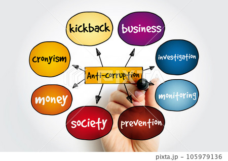 Anti-corruption mind map, concept for presentations and reports Anti-corruption mind map, concept for presentations and reports 105979136