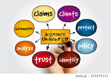 Insurance Underwriter mind map, concept for presentations and reports 105979142
