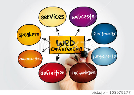 Web Conferencing mind map, concept for presentations and reports 105979177