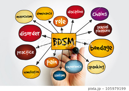 BDSM - Bondage, Dominance, Sadism, Masochism acronym mindmap, concept background 105979199