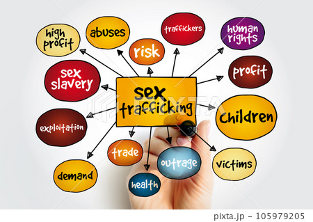 Sex Trafficking mind map, concept for presentations and reports Sex Trafficking mind map, concept for presentations and reports 105979205