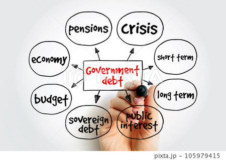 Government debt mind map, concept for presentations and reports Government debt mind map, concept for presentations and reports 105979415