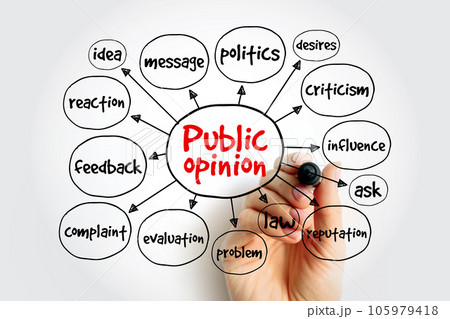 Public opinion mind map, concept for presentations and reports Public opinion mind map, concept for presentations and reports 105979418