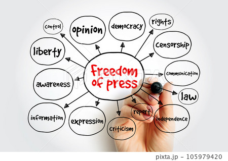 Freedom of press mind map, concept for presentations and reports Freedom of press mind map, concept for presentations and reports 105979420