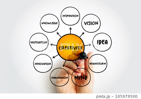 Creativity mind map process, business concept for presentations and reports 105979500
