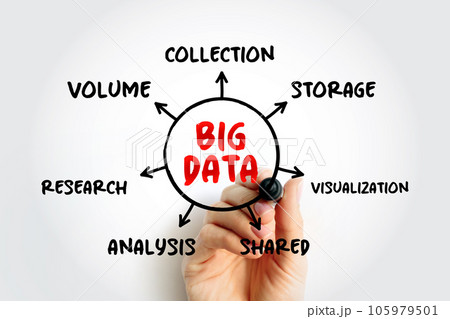 Big Data refers to data sets that are too large or complex to be dealt with by traditional data-processing application software, mind map concept background Big Data refers to data sets that are too large or complex to be dealt with by traditional data-processing application software, mind map concept background 105979501