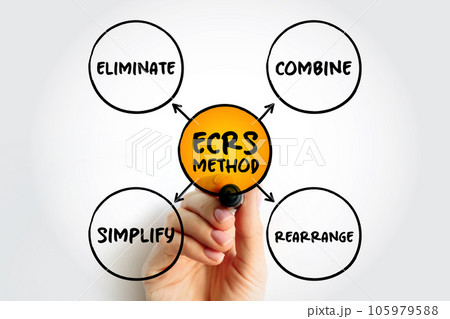 ECRS method mind map, business concept for presentations and reports ECRS method mind map, business concept for presentations and reports 105979588