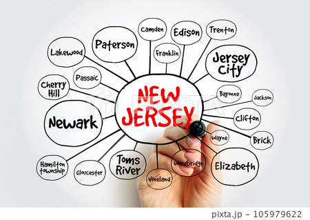 List of cities in New Jersey USA state mind map, concept for presentations and reports List of cities in New Jersey USA state mind map, concept for presentations and reports 105979622
