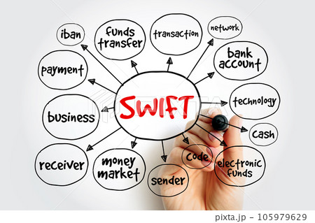 SWIFT mind map, business concept for presentations and reports SWIFT mind map, business concept for presentations and reports 105979629