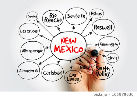 List of cities in New Mexico USA state mind map, concept for presentations and reports 105979636