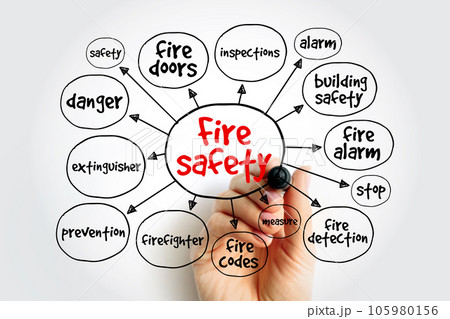 Fire safety mind map, concept for presentations and reports Fire safety mind map, concept for presentations and reports 105980156