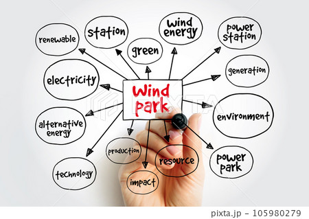 Wind park mind map, concept for presentations and reports Wind park mind map, concept for presentations and reports 105980279
