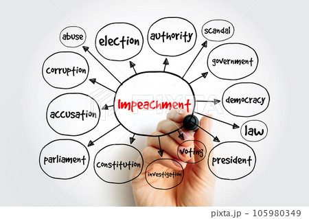 Impeachment mind map, concept for presentations and reports 105980349