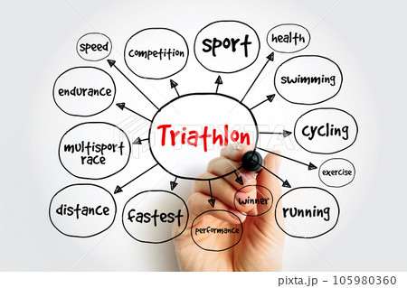 Triathlon mind map, sport concept for presentations and reports 105980360