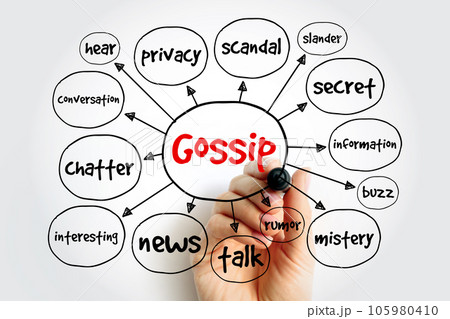 Gossip mind map, concept for presentations and reports 105980410