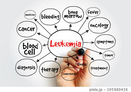 Leukemia mind map, medical concept for presentations and reports Leukemia mind map, medical concept for presentations and reports 105980438