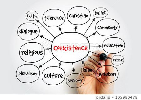 Coexistence mind map, concept for presentations and reports Coexistence mind map, concept for presentations and reports 105980478
