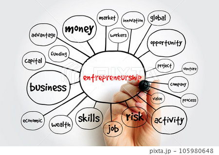 Entrepreneurship mind map, business concept for presentations and reports 105980648