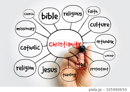 Christianity mind map, religion concept for presentations and reports 105980650