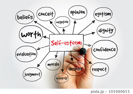 Self-esteem mind map, concept for presentations and reports 105980653