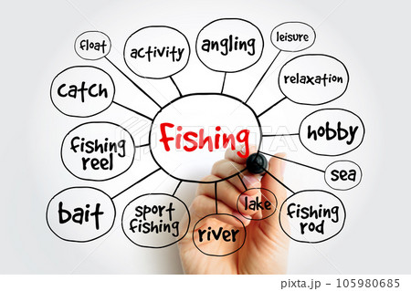 Fishing mind map, concept for presentations and reports Fishing mind map, concept for presentations and reports 105980685