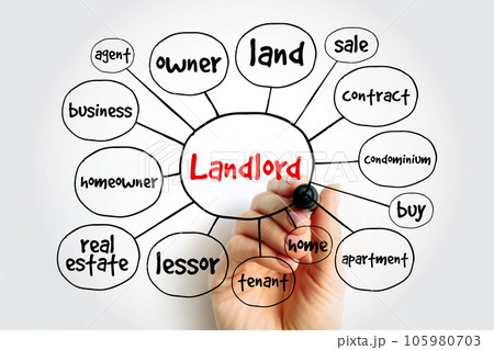 Landlord mind map, business concept for presentations and reports 105980703