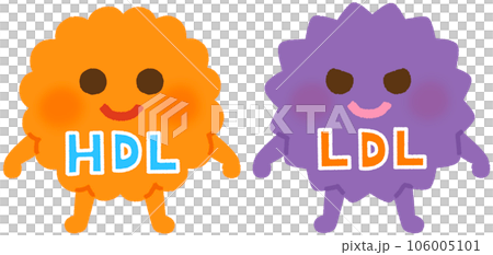 Good (HDL) Cholesterol and Bad (LDL) Cholesterol Characters Good (HDL) Cholesterol and Bad (LDL) Cholesterol Characters 106005101