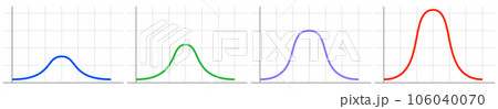 Bell curve symbol graph distribution deviation standard gaussian chart. Bell histogram wave diagram 106040070