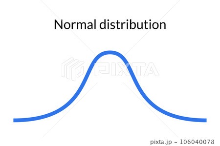 Bell curve symbol graph distribution deviation standard gaussian chart. Bell histogram wave diagram 106040078