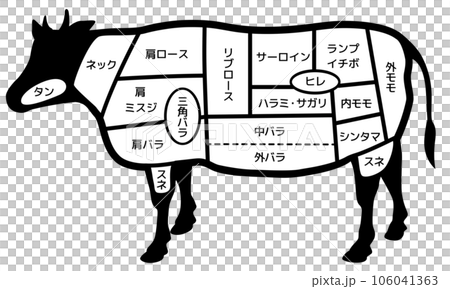 牛肉部位（牲畜） 106041363