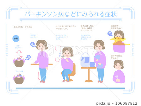 パーキンソン病・パーキンソン症候群_症状 106087812