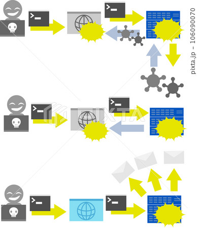 osコマンドインジェクションのイメージイラストセット 106090070