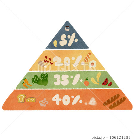 nutrition nutrition 106121283