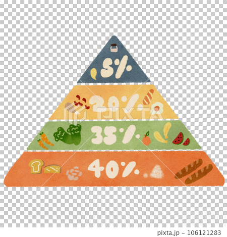 nutrition nutrition 106121283