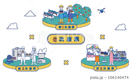 6次産業をまとめた一枚のイラスト(果樹園) 6次産業をまとめた一枚のイラスト(果樹園) 106140474
