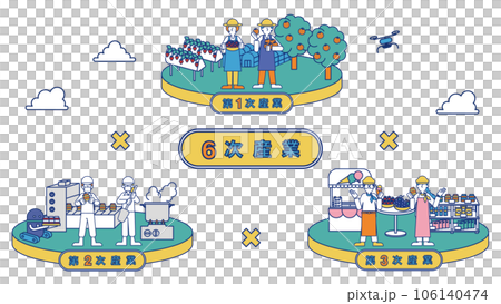6次産業をまとめた一枚のイラスト(果樹園) 6次産業をまとめた一枚のイラスト(果樹園) 106140474